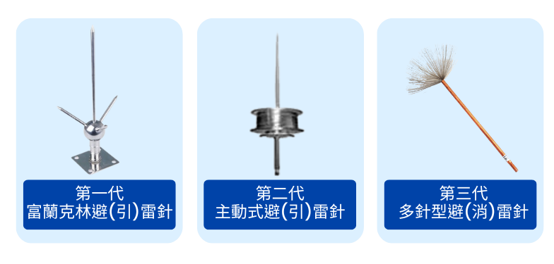 第一代、第二代、第三代避雷針比較表