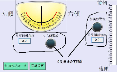 左右傾與前後傾皆為0度，警報不閃爍亮墨綠色燈號