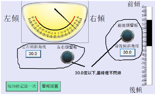 傾斜度達30度，未超過預設值30，警報不閃爍亮墨綠色燈號