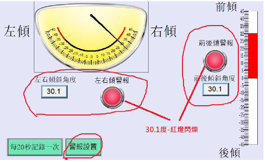 傾斜角30.1度，超過預設值30度，警報閃爍亮紅色燈號