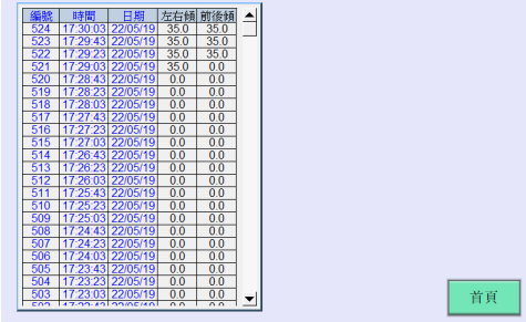 每隔一段時間間隔，紀錄傾角器感測船隻傾斜角度