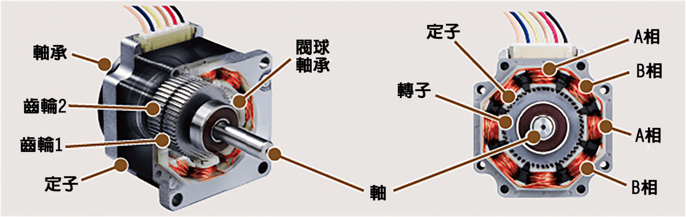 小型電動執行器中步進馬達的結構圖