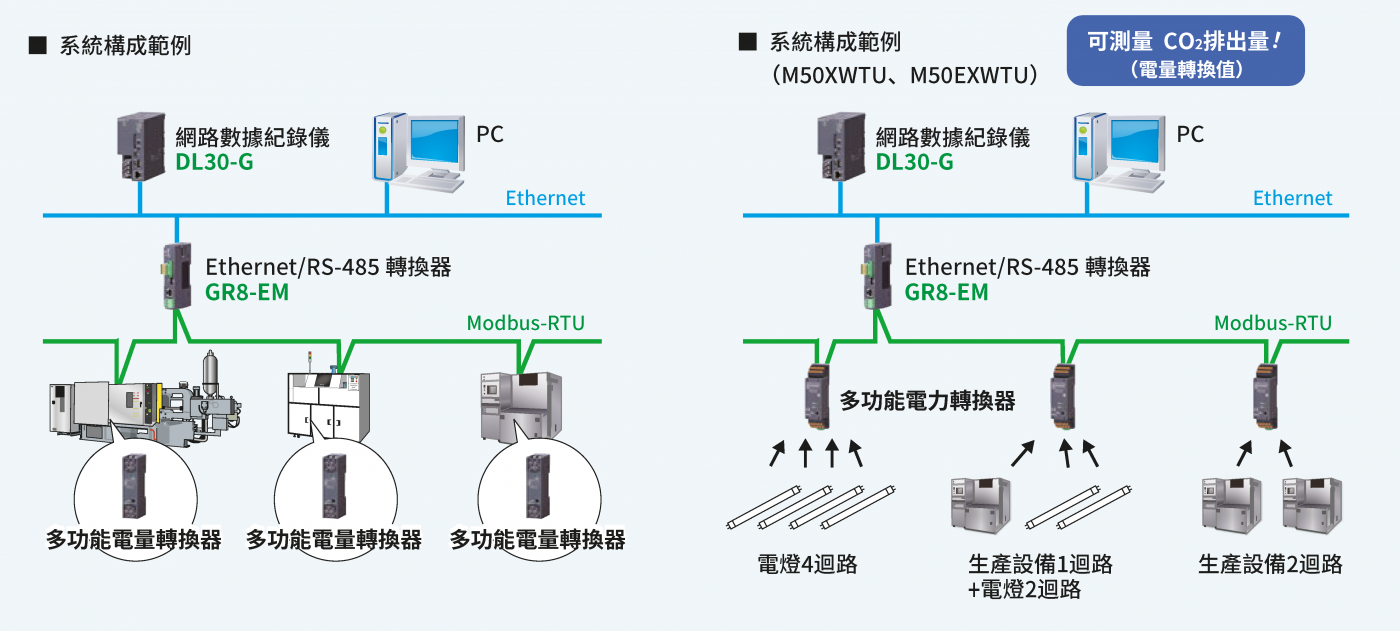 電力監控系統示意圖