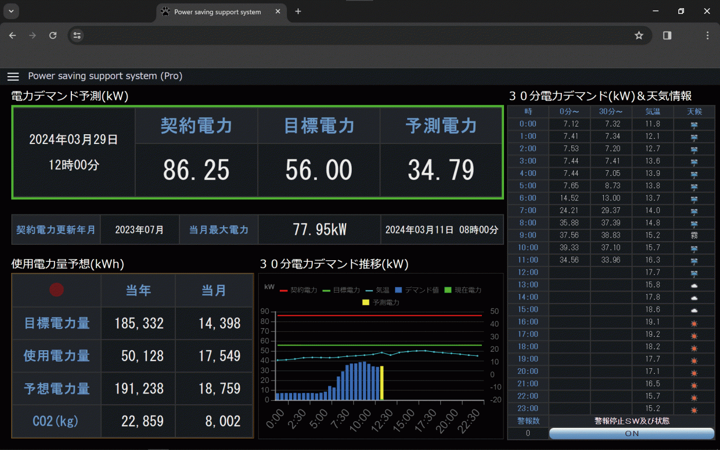 電力監控系統