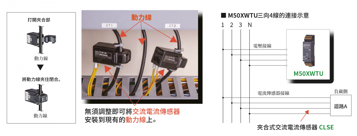 MG系統的安裝