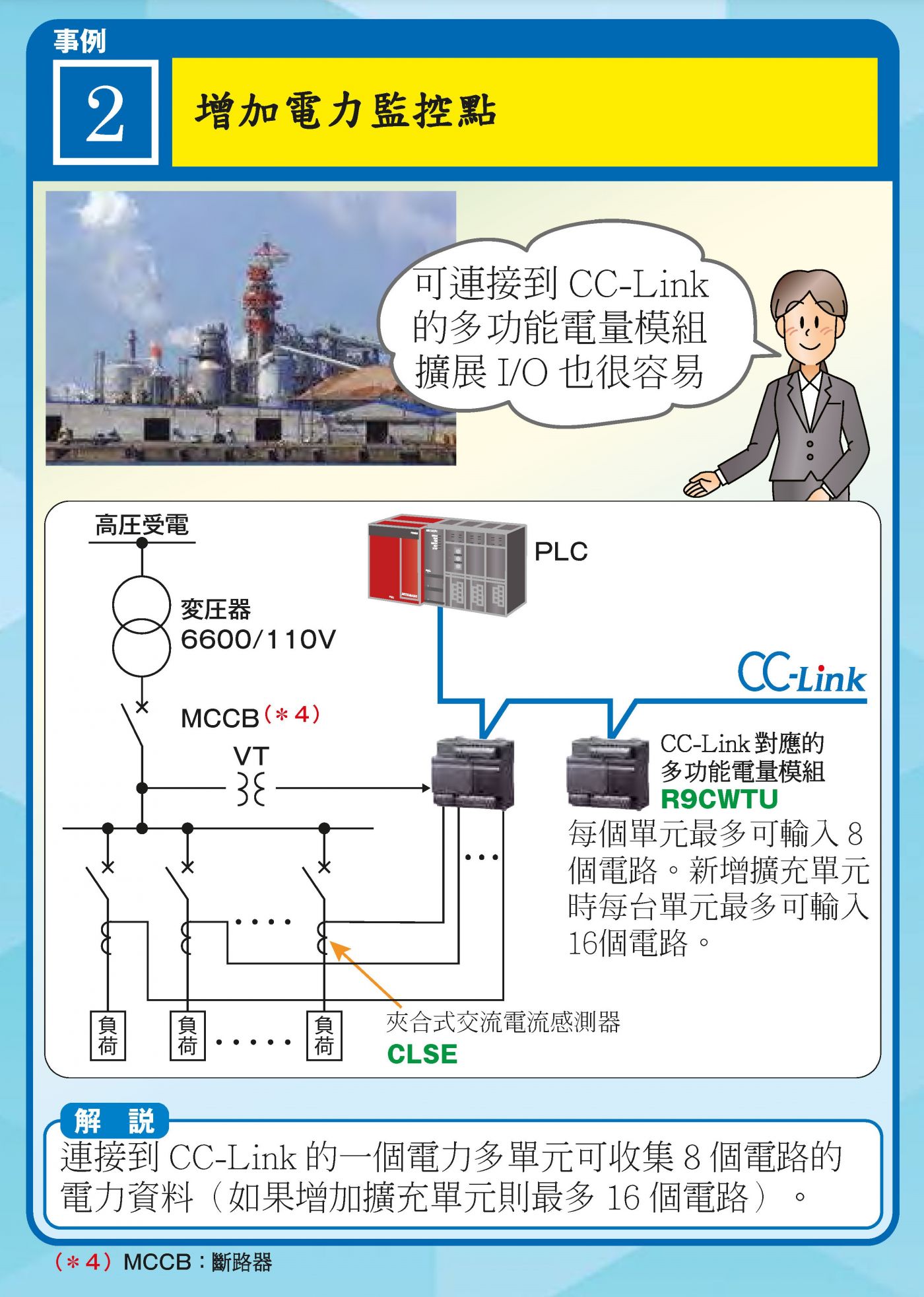 R9CWTU 電量模組與 CC-Link 通訊用於產線擴張監控