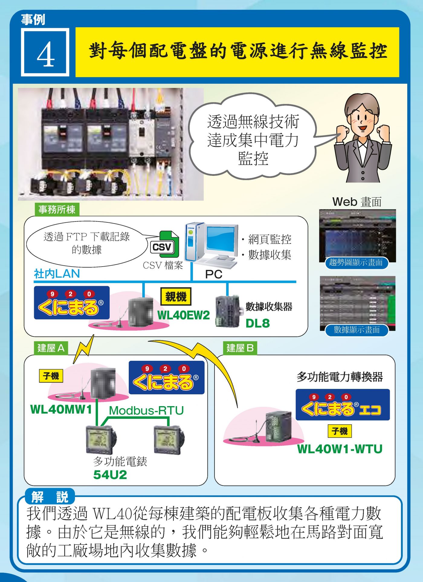 跨棟無線監控：主機 WL40EW2 與子機 WL40MW1 構成星狀網路