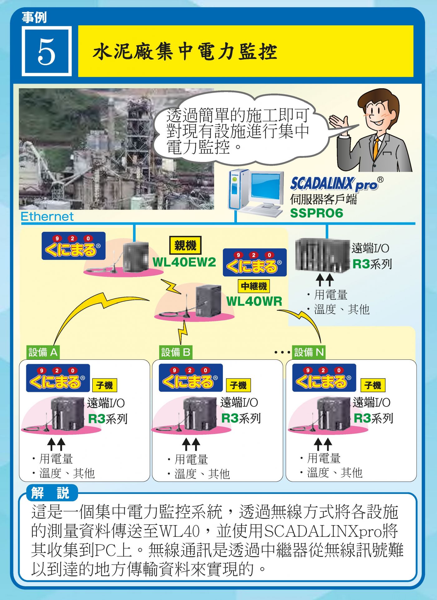 廣域水泥廠以無線 I/O 模組串接 SCADALINX Pro 進行集中監控