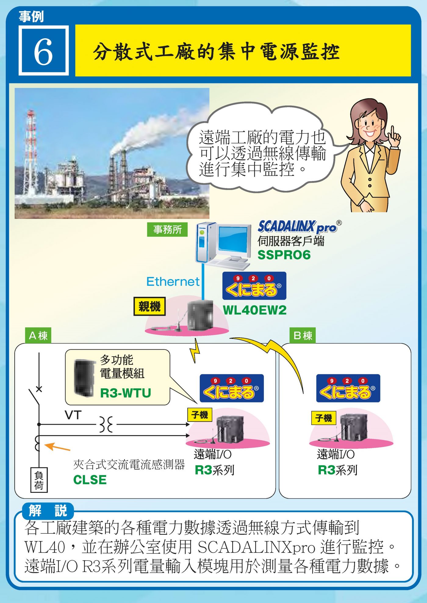 多棟工廠以 R3-WTU + CLSE 感測器建構區域型集中監控