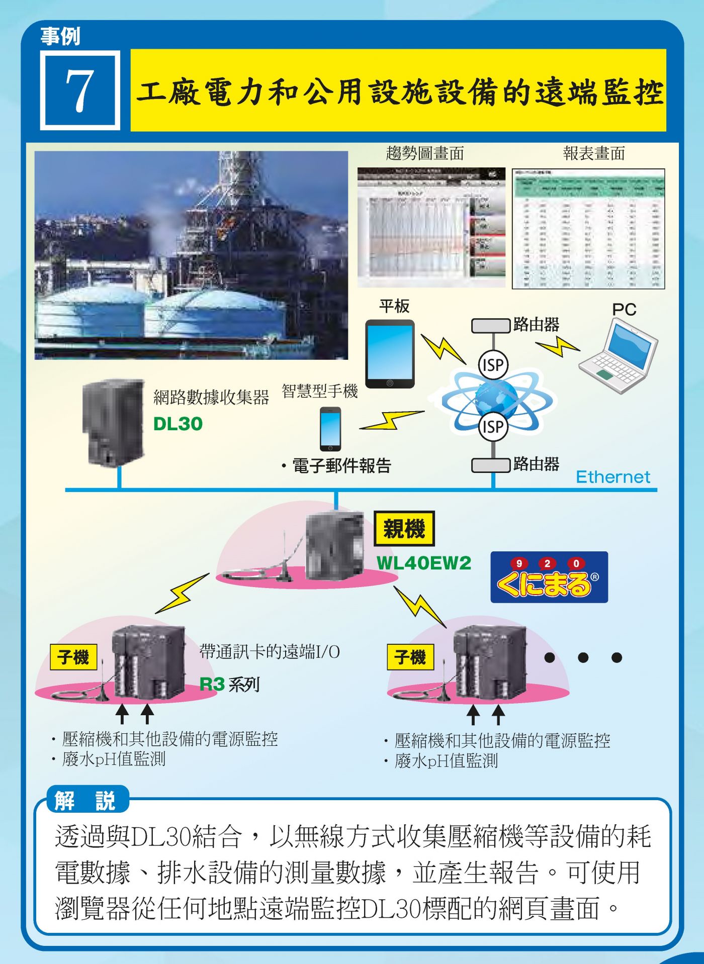 公共設施如壓縮機、抽水系統之遠端能源監控