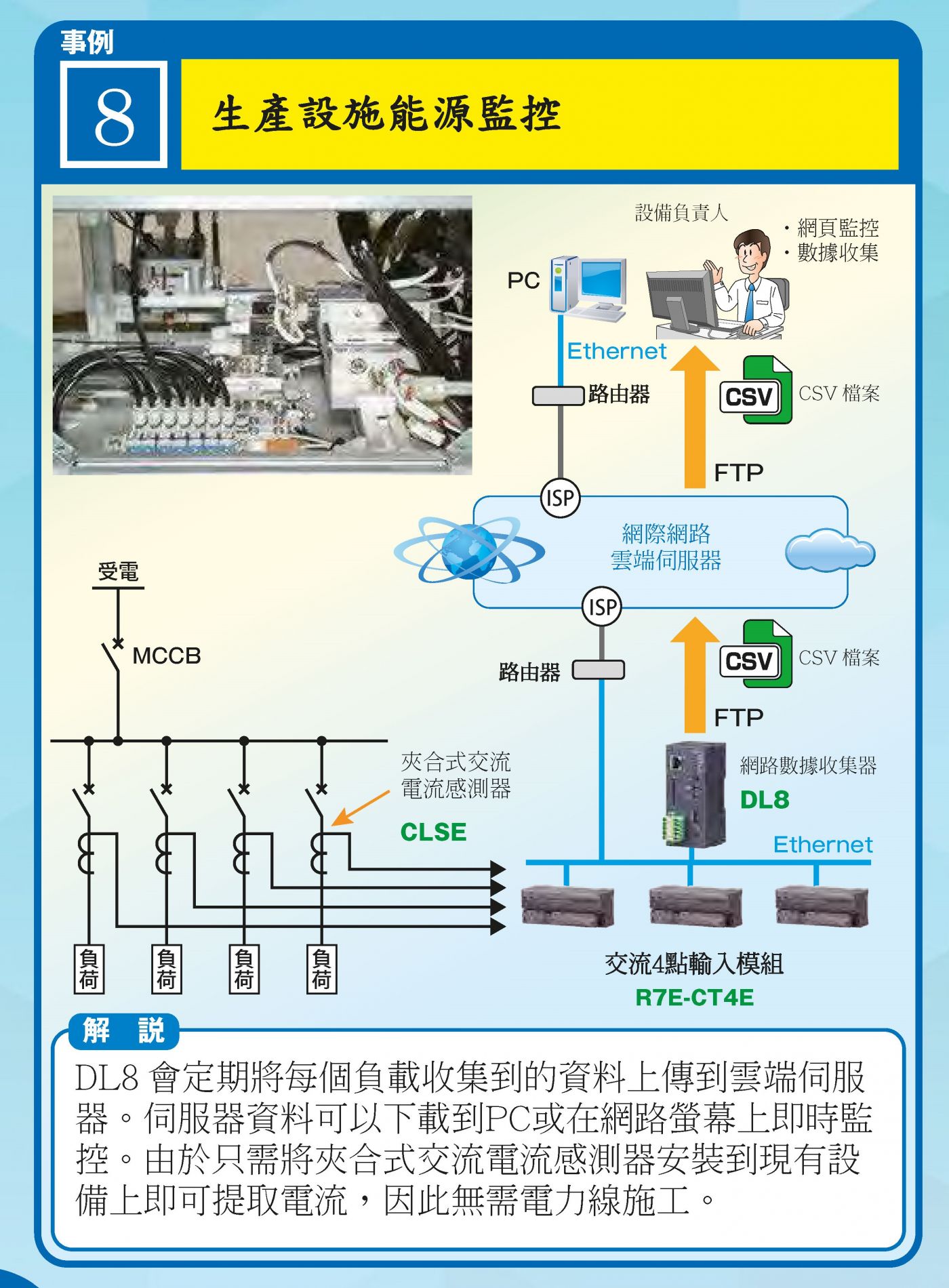 感測器即夾即用，雲端即時監控精密製造能耗