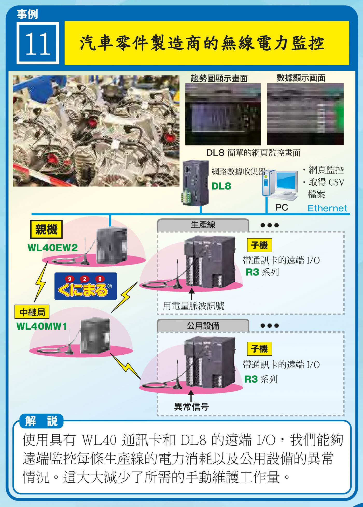 汽車零件產線無線電力監控 WL40 系列