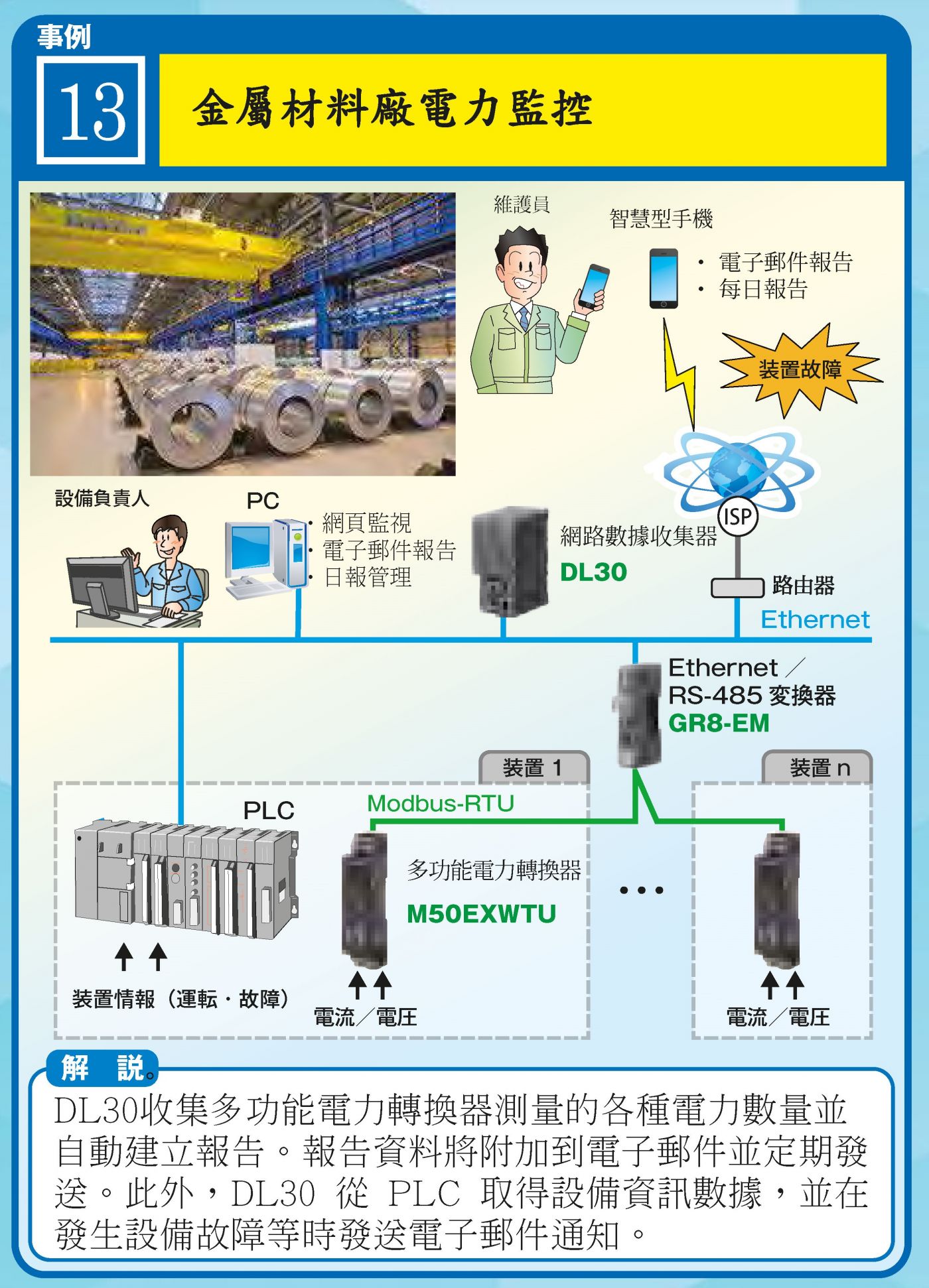 鋁板鋼捲連續線 M50EXWTU 多功能監控