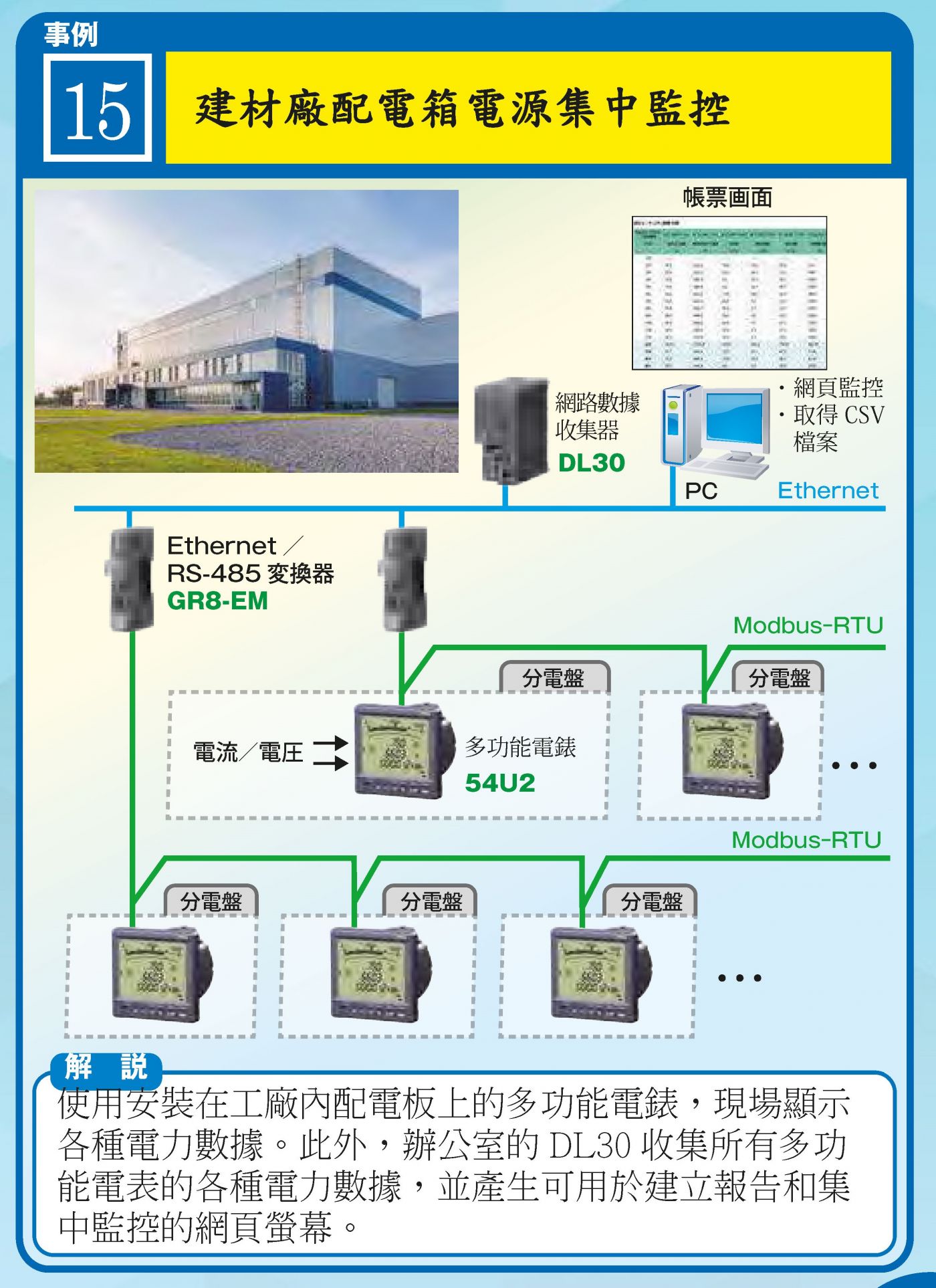 建材廠分電盤 54U2 + DL30 集中監控