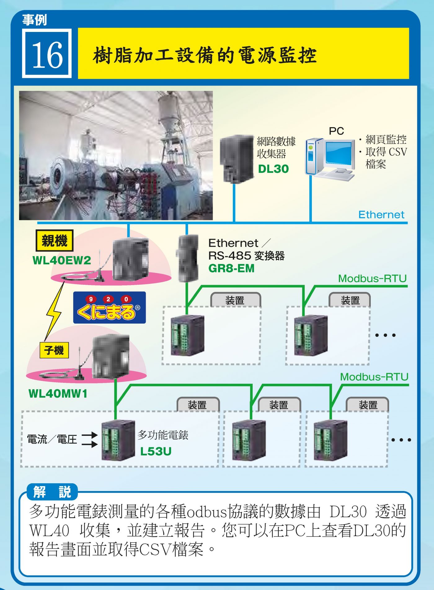樹脂加工 L53U 電錶 + WL40 無線通訊