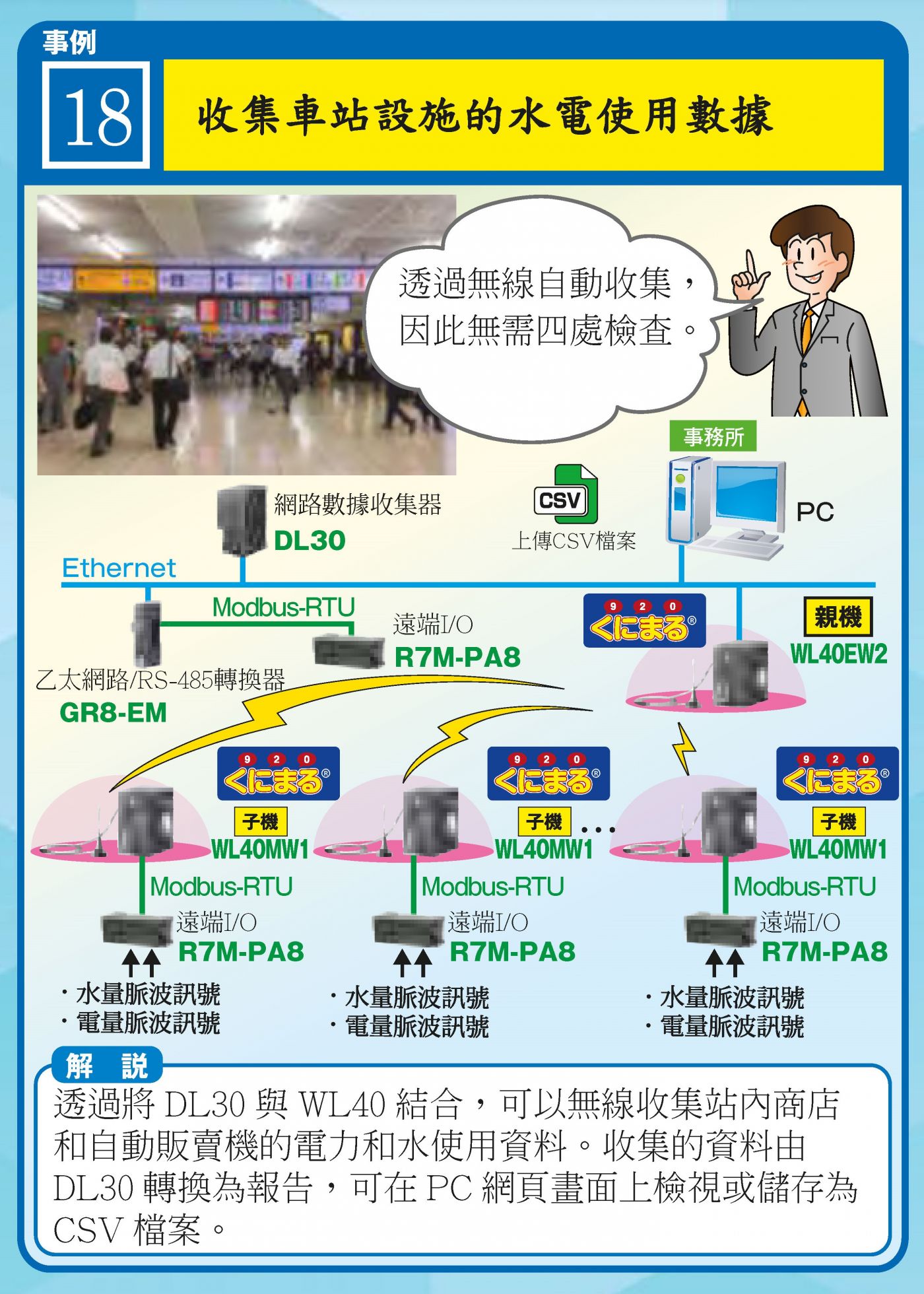 車站場域水電資料收集：WL40 無線 + R7M-PA8 脈波 I/O + DL30 報表