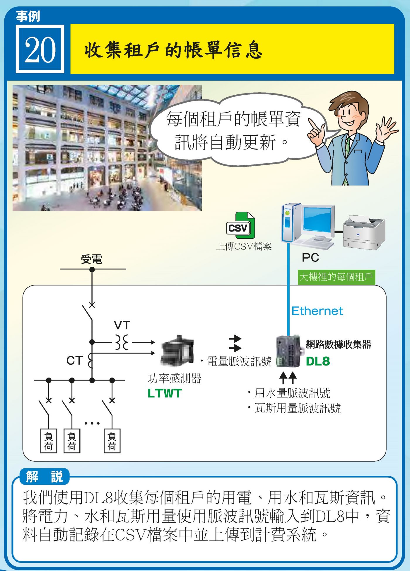 租戶用能與帳單：LTWT 功率感測 + DL8 集中 + CSV 帳單