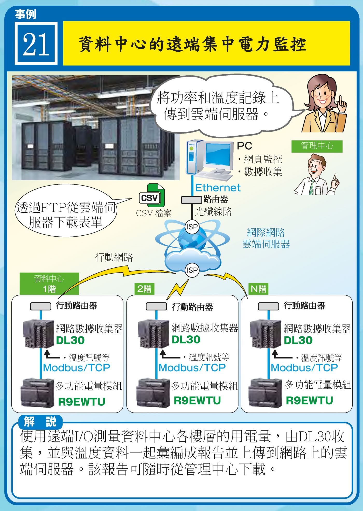 資料中心遠端監控：R9EWTU + DL30 + Modbus/TCP 雲端報表