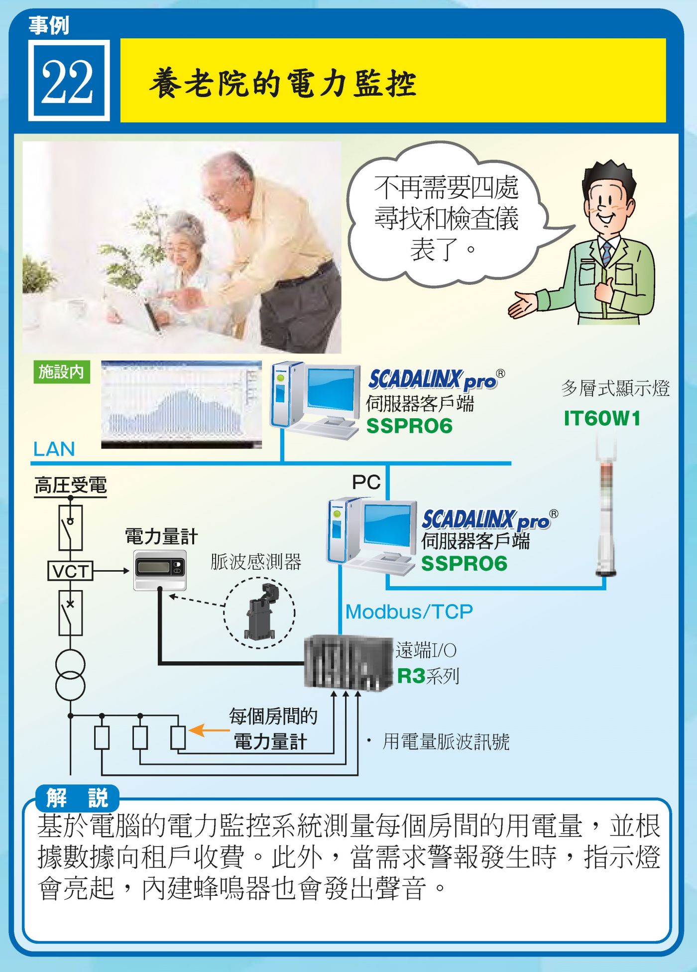 長照機構用電監控：R3 I/O + SCADALINX Pro + IT60W1 多層顯示