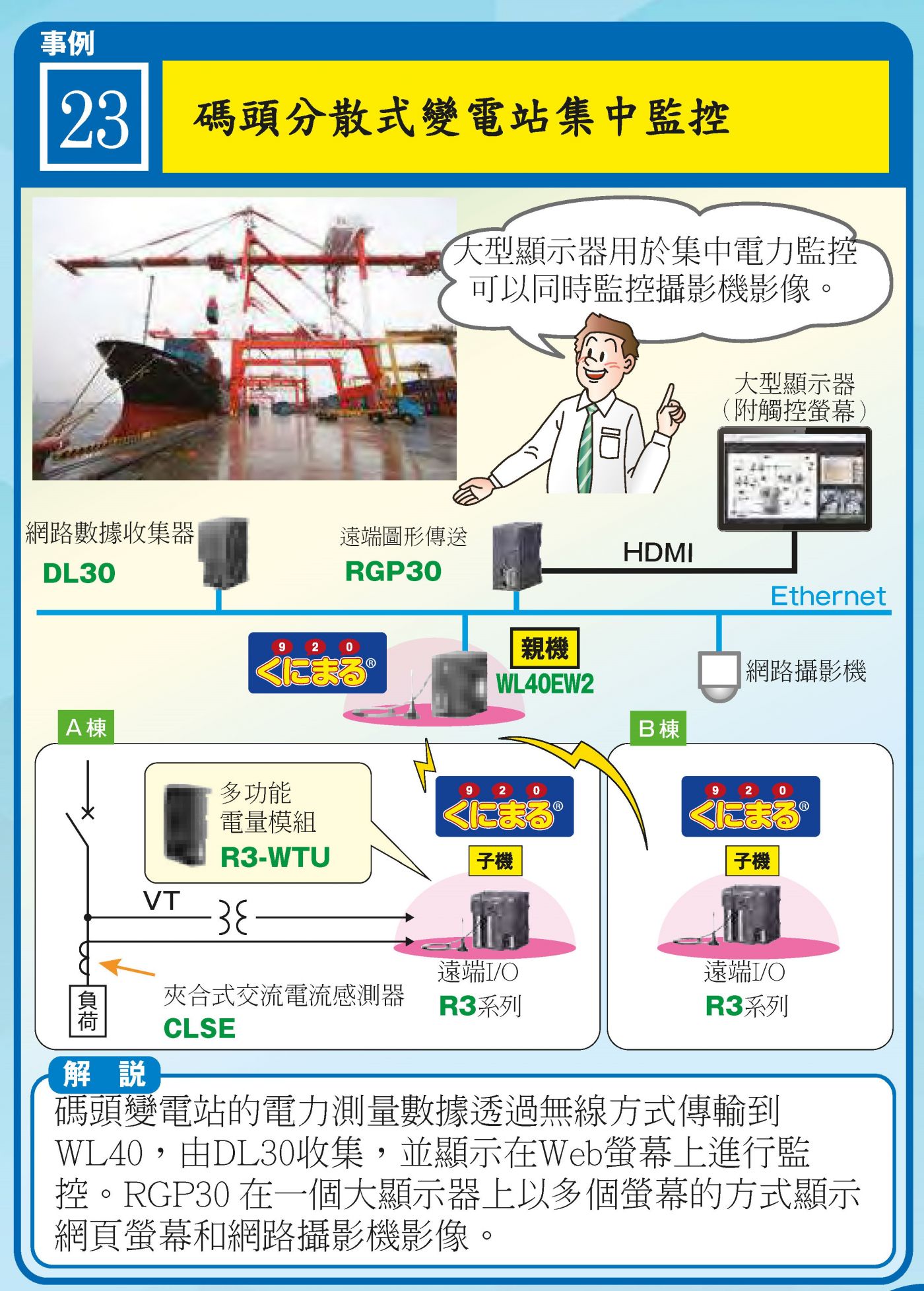 智慧港口變電站集中監控：WL40 無線 + R3-WTU + DL30 + RGP30 圖控