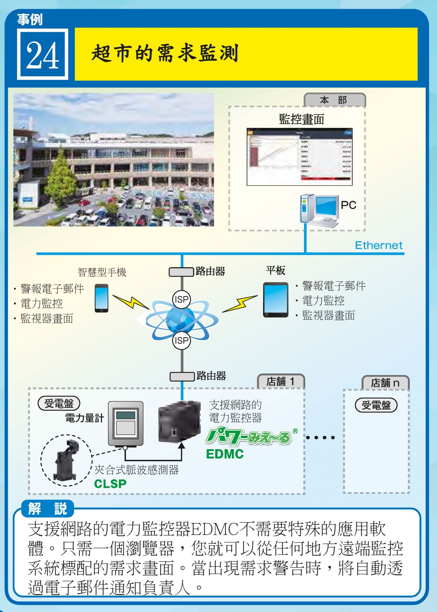 連鎖超市需求監測：EDMC + ISP 雲端回傳 + 行動警報