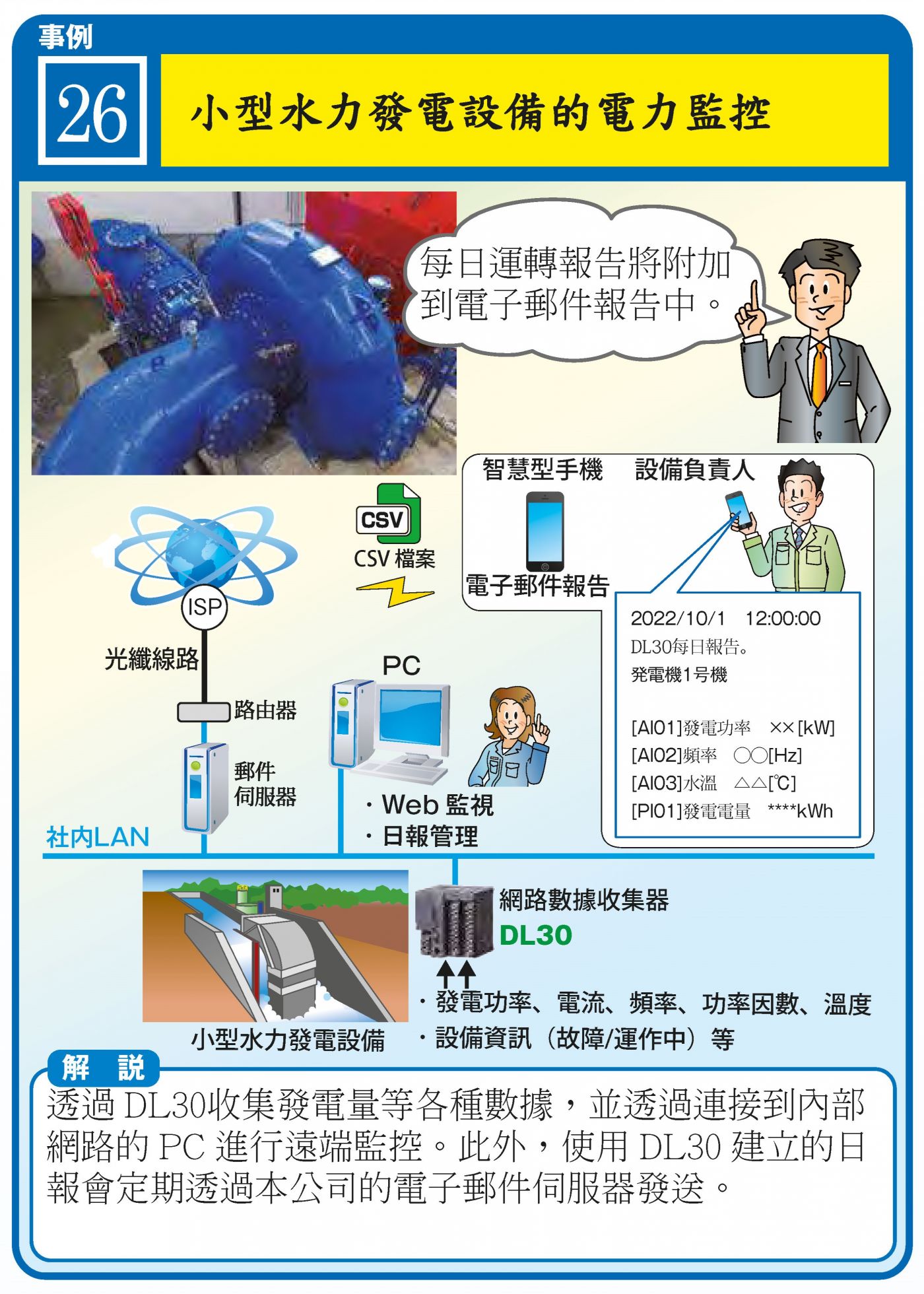 小型水力發電遠端監控：DL30 收集 + ISP/Email 報告 + 瀏覽器監控