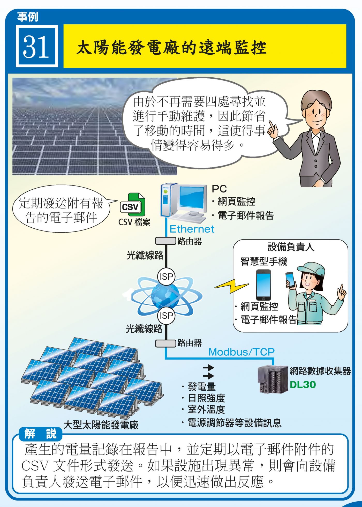 地面型太陽能電廠遠端監控：DL30 收集日照/溫度/功率 + CSV/Email 報表 + 雲端平台